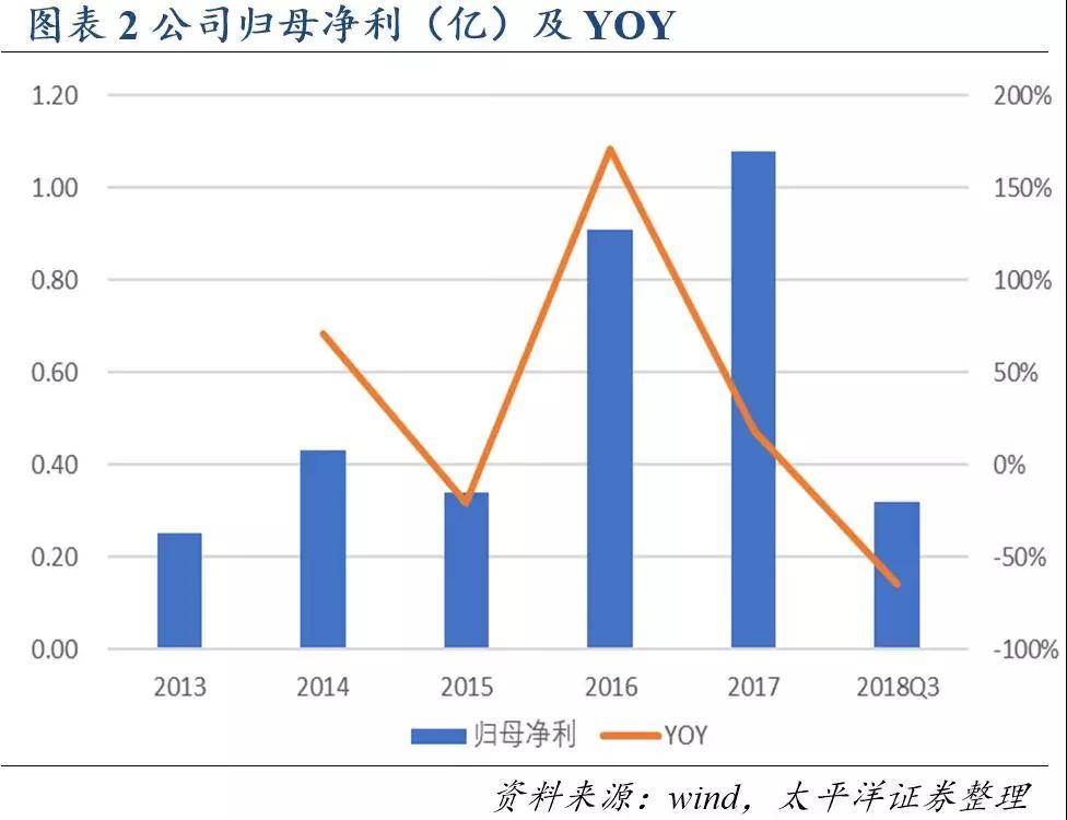 9001诚信金沙(中国)有限公司