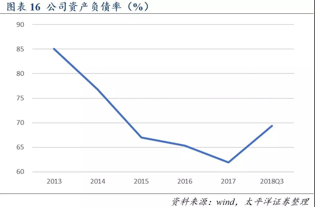 9001诚信金沙(中国)有限公司