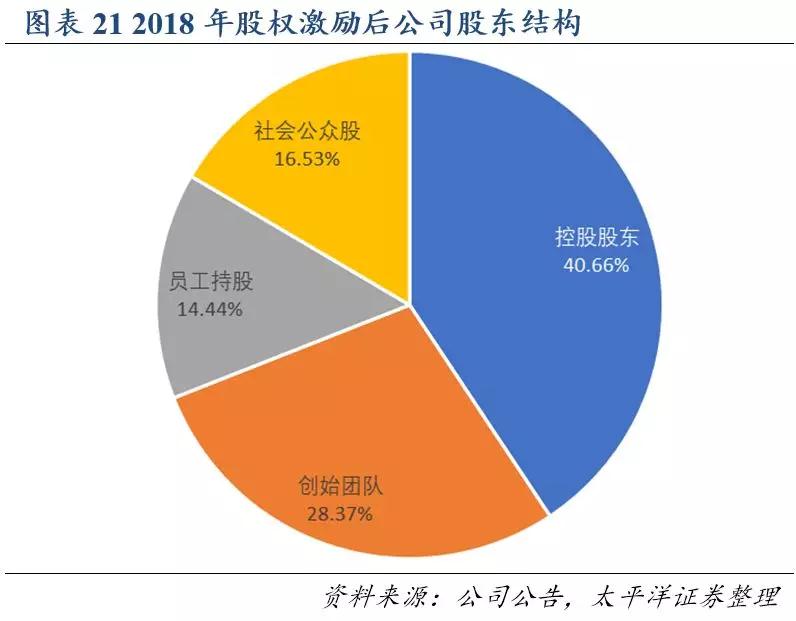 9001诚信金沙(中国)有限公司