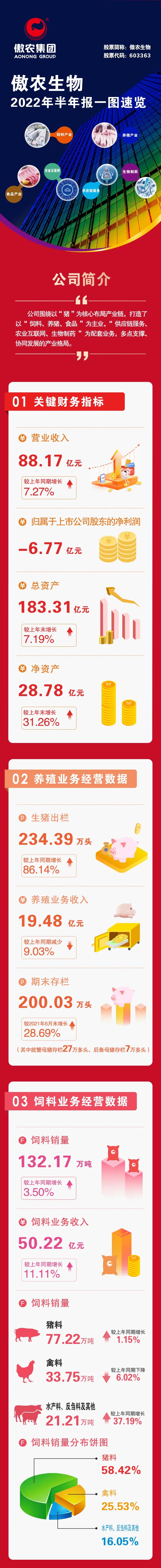 9001诚信金沙(中国)有限公司